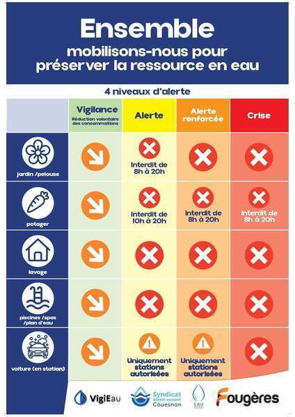 alerte secheresse tableau
