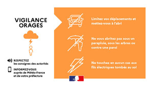 orage